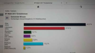 Erststimmen Gemeinde Winsen (Aller)